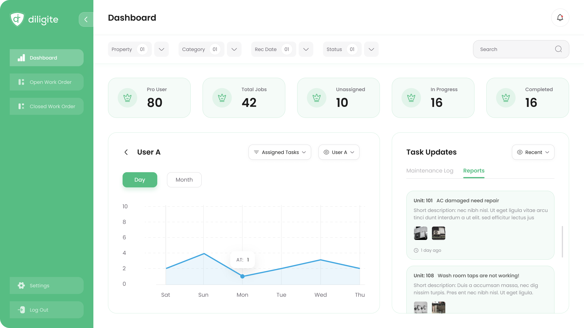Example of Dashboard Design
