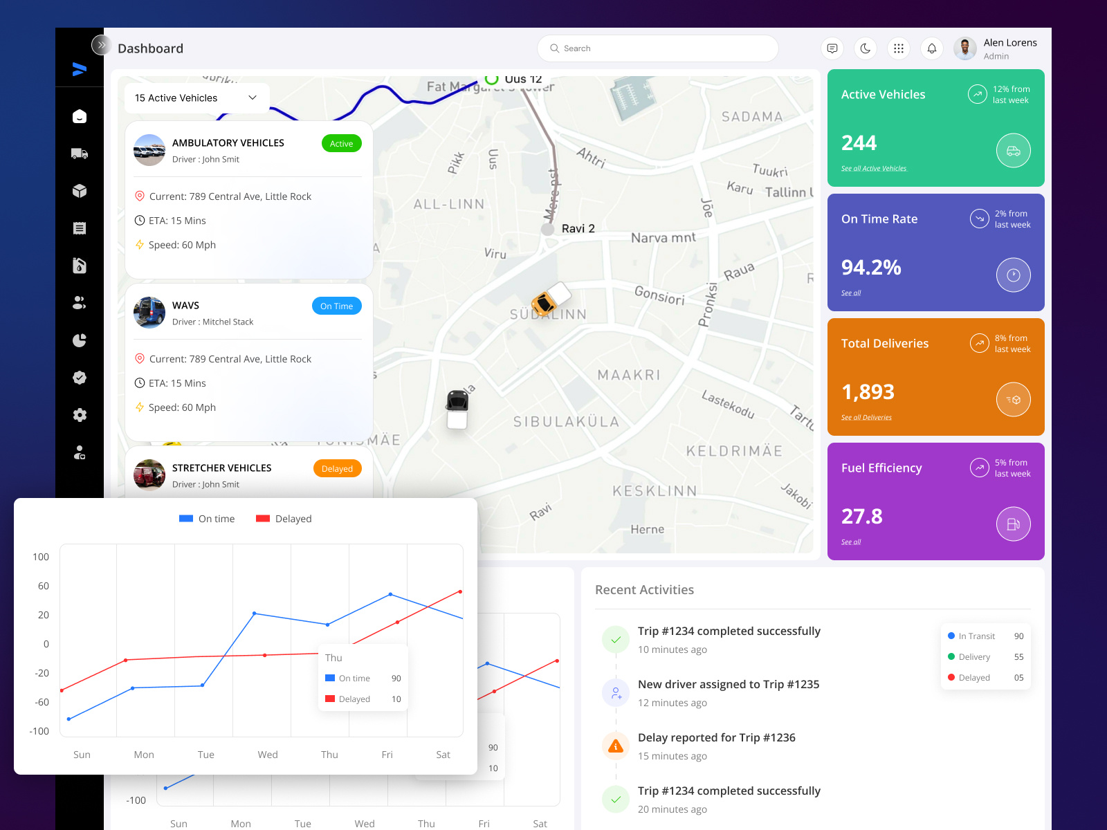 Stunning UI/UX Design in Fleet Management Dashboards! by Expert Squad ...
