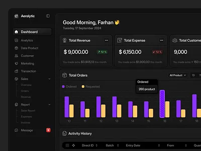 Aerolytic - Sales Analytics Dashboard Darkmode Version activity analytic app design chart crm darkmode darkmode dashboard dashboard dashboard app finance finance dashboard order product product app saas saas dashboard sales sales dashboard ui design ux design