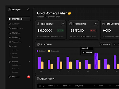 Aerolytic - Sales Analytics Dashboard Darkmode Version activity analytic app design chart crm darkmode darkmode dashboard dashboard dashboard app finance finance dashboard order product product app saas saas dashboard sales sales dashboard ui design ux design