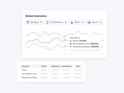 Animated Message Outcome Reporting analytics animation chart engagement graph metrics onesignal outcomes report reporting