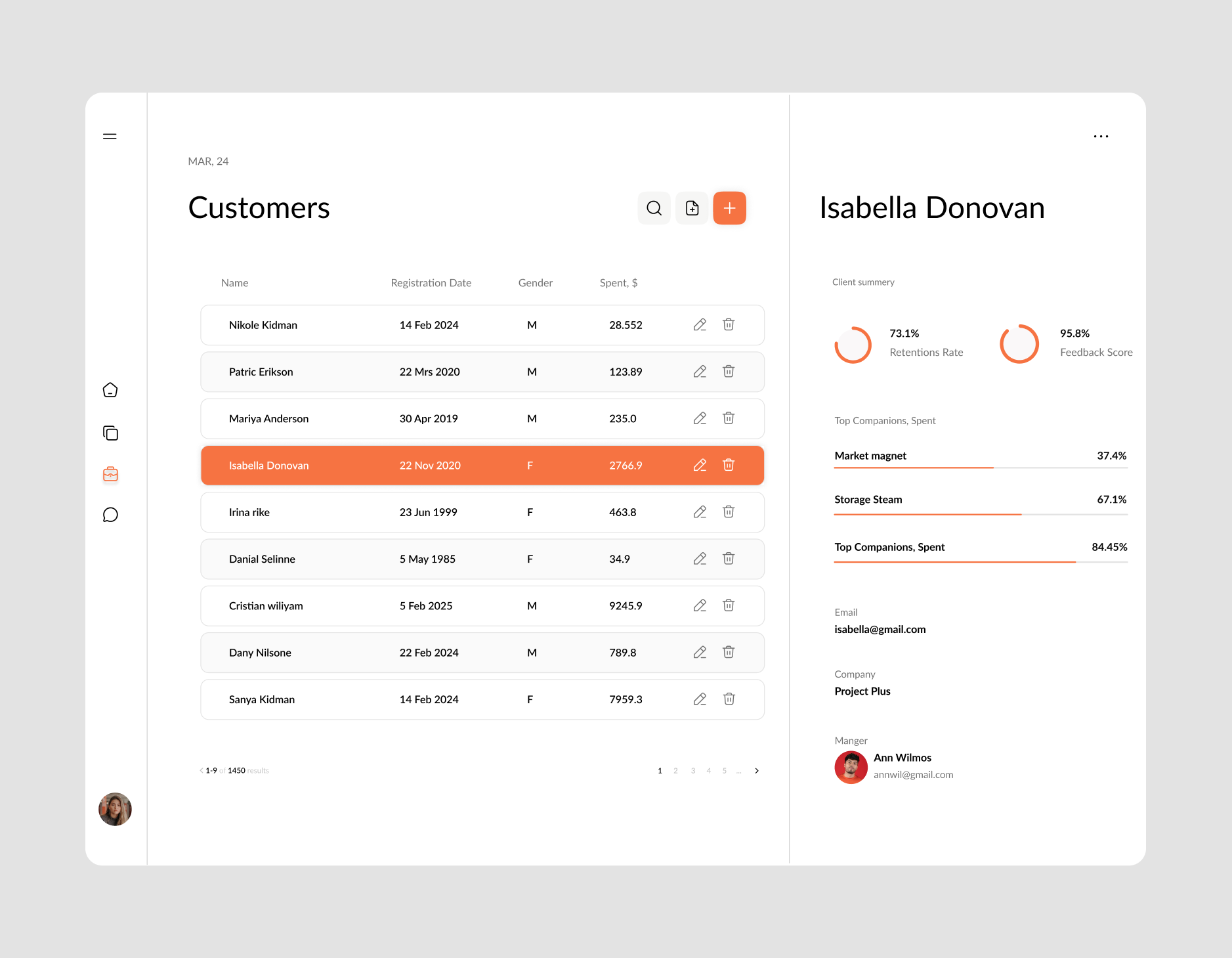 Table ui
