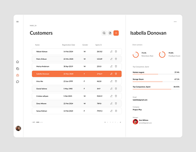 Table ui