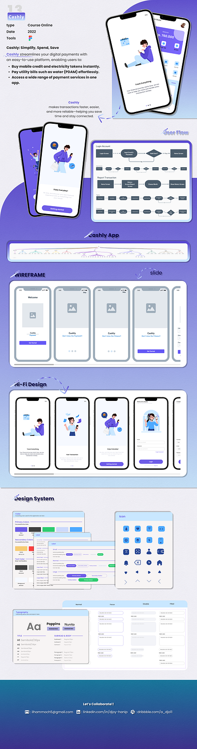 💳 Cashly – Easy & Secure Digital Payments adobe xd desain web figma (software) graphic design mobile design mockups ui usability testing user experience (ux) user experience design (ued) user interface design user interface prototyping