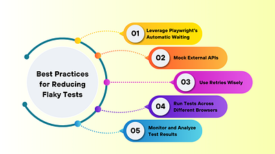 Zero Flaky Tests flakytests infographic testing