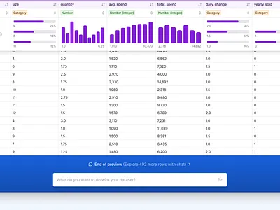 End of preview ai app artificial intelligence b2b cards charts clean data dataset design input light mode minimal modern platform preview saas table ui ux