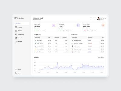ThriveCart - E-Commerce Dashboard affiliate dashboard marketing saas