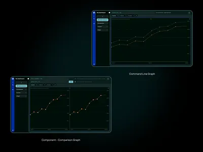 Command Line Graph. Orus dashboards crypto dashboard dashboard design interface data analitycs data user interface data visualization design interface crypto saas saas design saas interface saas project ui uisaas uiux user interface ux uxui