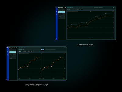 Command Line Graph. Orus dashboards crypto dashboard dashboard design interface data analitycs data user interface data visualization design interface crypto saas saas design saas interface saas project ui uisaas uiux user interface ux uxui