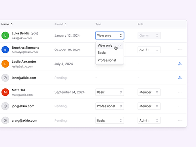 Team members access ai app artificial intelligence b2b cards clean data design dropdown light mode members minimal modern role saas settings table team ui ux