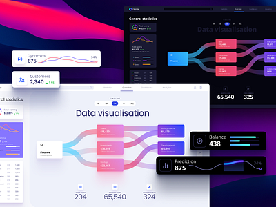 Full-width charts templates ai bento chart corporate dashboard dataviz design desktop dev illustration infographic pitch presentation product saas service statistic tech template ui