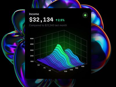 Professional-looking dataviz widget 3d animation bento branding chart dashboard dataviz design desktop graphic design illustration infographic logo motion graphics statistic template ui