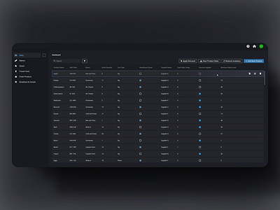 Stock Management Dashboard dashboard ecommerce inventorymanagement management stock ui ux