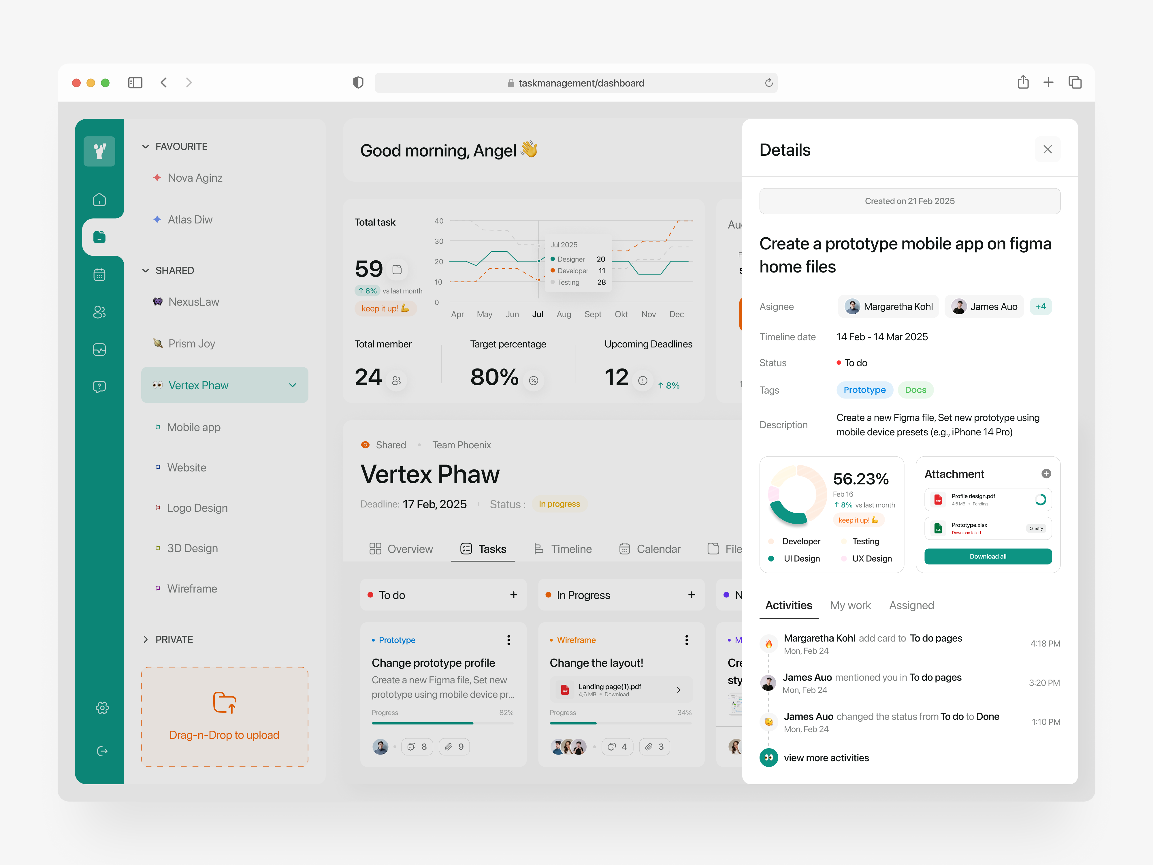 Example of Mvp Sprint | 2 Weeks To Product Vision