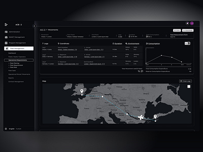 Movements application chart consumption datatatble design figma follow graphics illustration map menu movements product track ui ux web