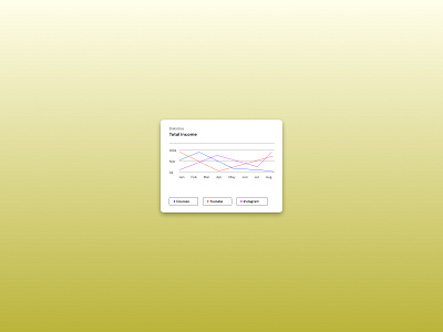 Income Stats Card UI app design chat ui dashboard design data visualization design thinking saas platform ui ui ui design