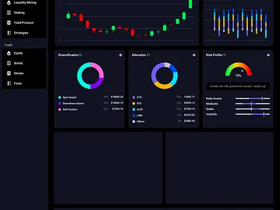 Dashboard Design dashboard figma figmadesign ui uidesign