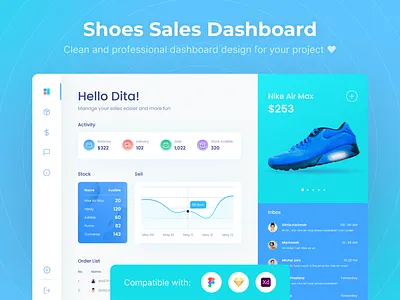 Shoes Salse Dashboard
