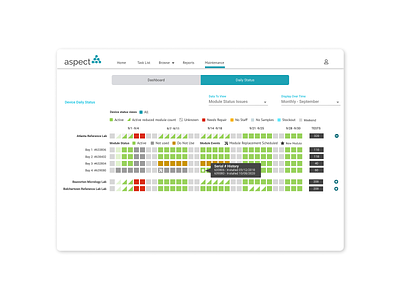 SystemOne Dashboard dashboard ui web design