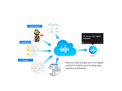 VUI Infographics design