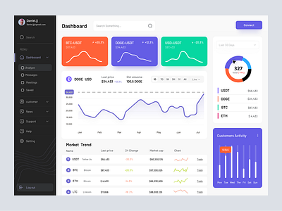 Finance Dashboard admin admin panel dashboard design finance minimal task ui user dashboard web website