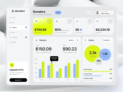 Sales Marketing Dashboard awe b2b crm dashboard detail interaction micro interaction product product design prototype saas management report sales application sales report sales web app uiux web web app web application website