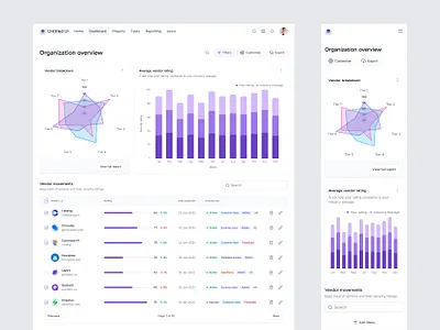 Cybersecurity / vendor risk management dashboard — Untitled UI bar chart chart crm cyber security cybersecurity dashboard design system figma graphtable minimal minimalism saas sidenav tables tabs ui kit vendor risk management