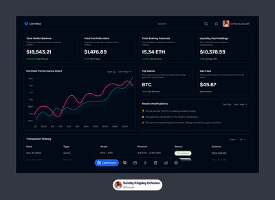 Decentralized Finance (DeFi) app dashboard decentralized finance defi ui ui design uiux design