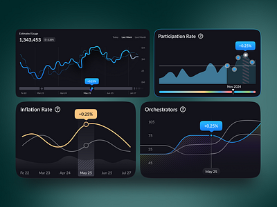 Product Design for Crypto Platform cart components dashboard cart dashboard components dashboard ui exchange exchange dashboard product trading dashboard ui components