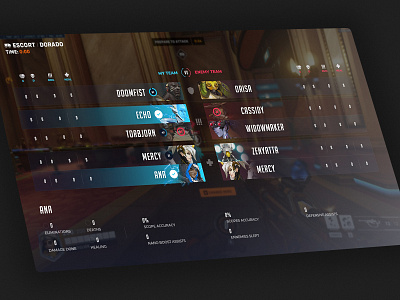 Scoreboard - Overwatch 2 - Concept app app design blur concept design fps game game app game ui gaming inspiration leaderboard overwatch overwatch2 redesign scoreboard shooter ui ux