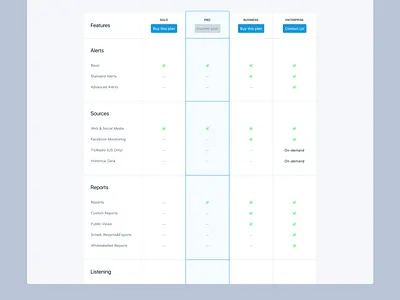 Pricing Plan Product Page b2b blue design interface layout pricing pricingplan product productdesign row saas table tablerow tables ui user interface ux webdesign website