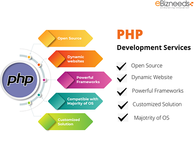 PHP Web Development Company | PHP Development Services custom php development services php development php development services php web development company