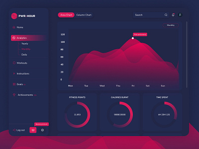 DailyUI Challenge - 018 - Analytics Chart 018 analytics chart appdesign branding dailyui dailyui challenge dasboard design interface logo ui ui design ux webapp webdesign webpage