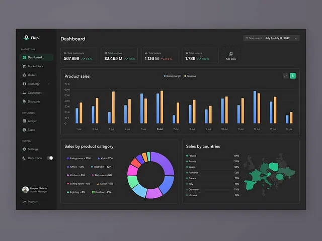 Modern Dashboard designs, themes, templates and downloadable graphic ...