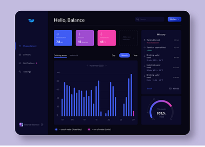 Water control system ui
