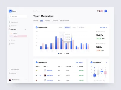 Seleca | Saas sales platform: dashboard, charts blue chart dashboard design product graph overview panel platform programm saas saas product sales sidebar software system table team ui design ux design uxui