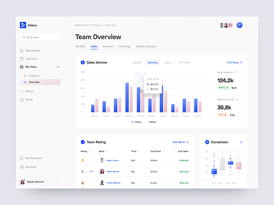 Seleca | Saas sales platform: dashboard, charts blue chart dashboard design product graph overview panel platform programm saas saas product sales sidebar software system table team ui design ux design uxui