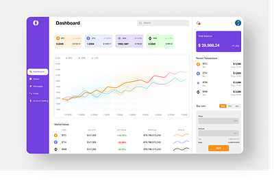Crypto Exchange Dashboard crypto dashboard dashboard design product design ui uiux ux web application