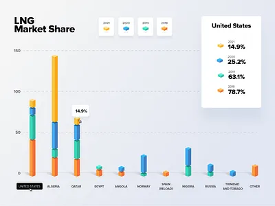 Infographic bar chart 3d barchart chart data illustration infographic