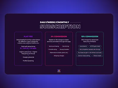 Modern and Minimal PowerPoint Pitch Deck corporate deck google slides graphic design investment deck keynote minimal pitch deck powerpoint powerpoint design powerpoint presentation ppt presentation presentation design sales deck