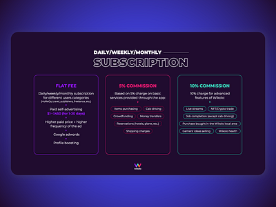 Modern and Minimal PowerPoint Pitch Deck corporate deck google slides graphic design investment deck keynote minimal pitch deck powerpoint powerpoint design powerpoint presentation ppt presentation presentation design sales deck