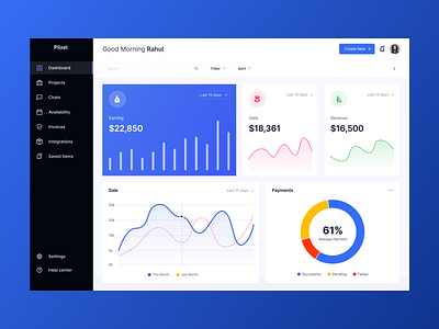 Analytics Dashboard UI dashboard dashboard design figma figma design graph dashboard minimal mrsid webapp webdesign