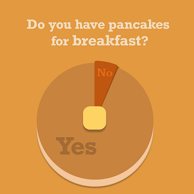 #Day1 of the #30DayChartChallenge : Part to whole. graphic design