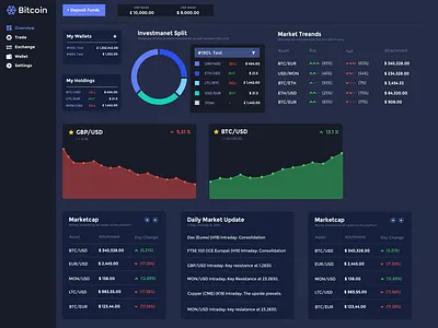 Blockchain Dashboard UI blockchain dashboard graphic design ui
