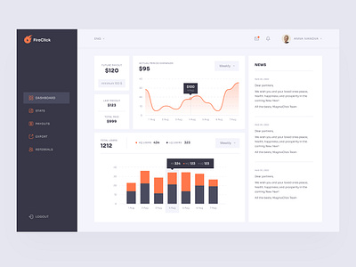 dashboard charts dashboard statistic stats typography ui ux