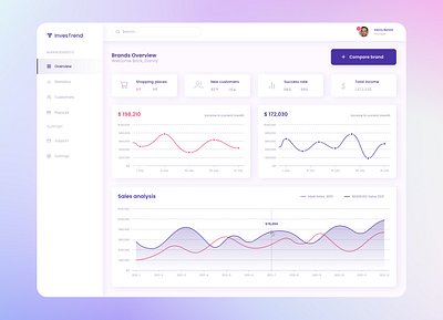 Dashboard UI concept concept dasboard design figma ui ux