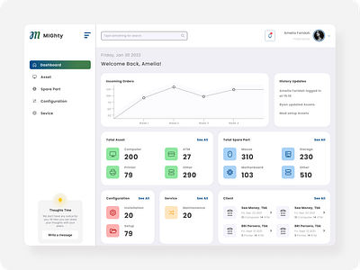 Dashboard Page - Asset Management System design management system ui ux website