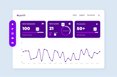 Dashboard - Light Mode dashboard design ui