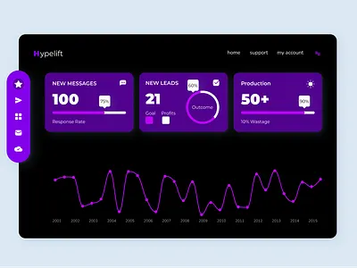 Dashboard - Dark Mode dashboard design ui