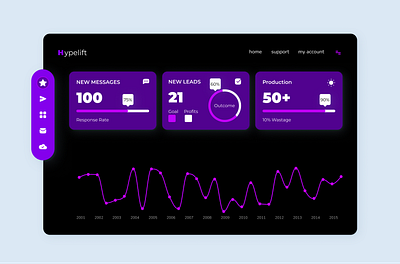 Dashboard - Dark Mode dashboard design ui